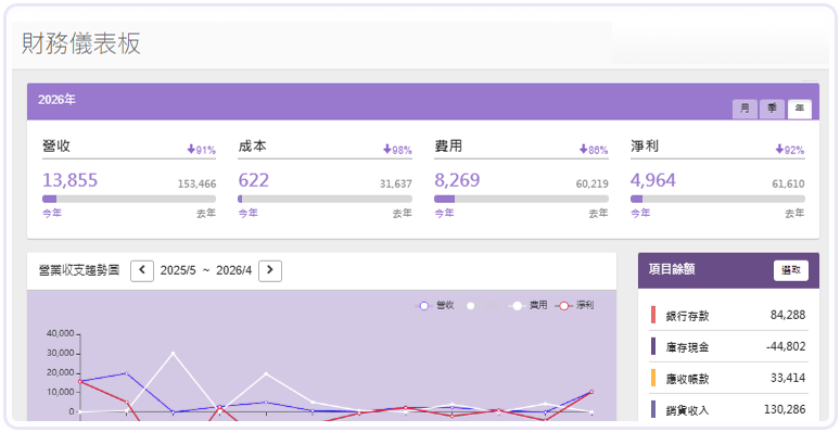 即時數據查詢