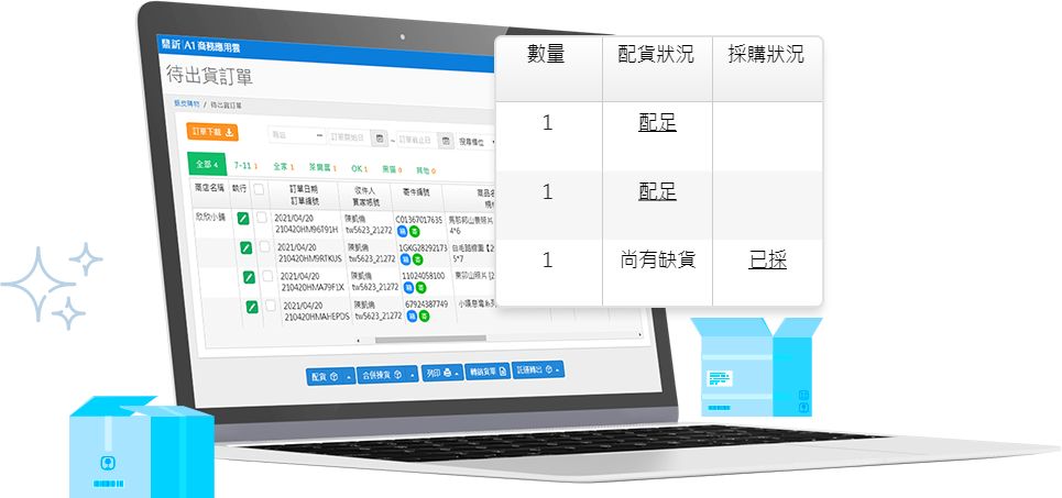 雲端電商訂單 自動配貨