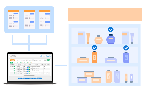 自動配貨,電商配貨,出貨