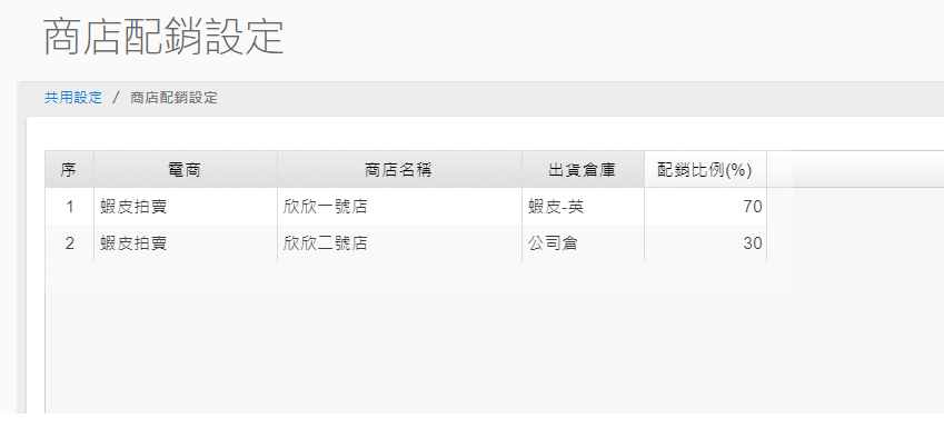 商店配銷