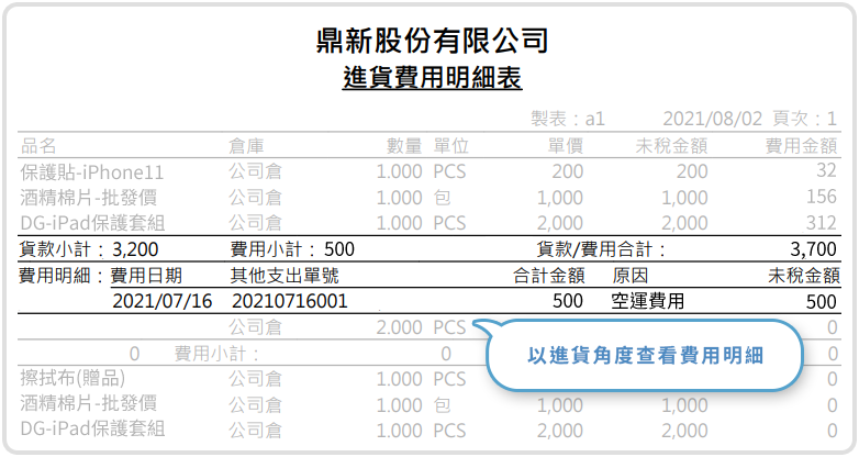 進貨費用,報表