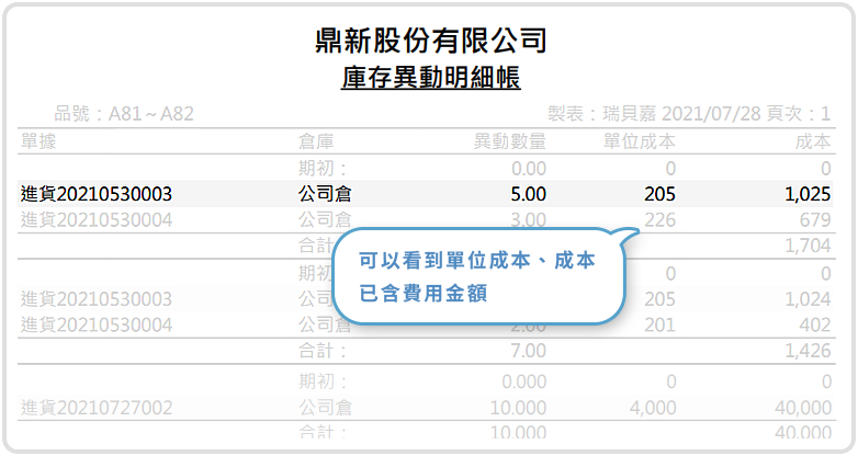 庫存異動,報表