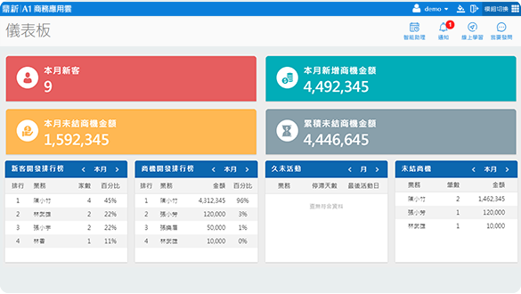 行業,資本額,客戶資料