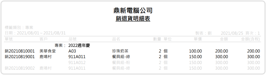 銷退貨,標籤分類