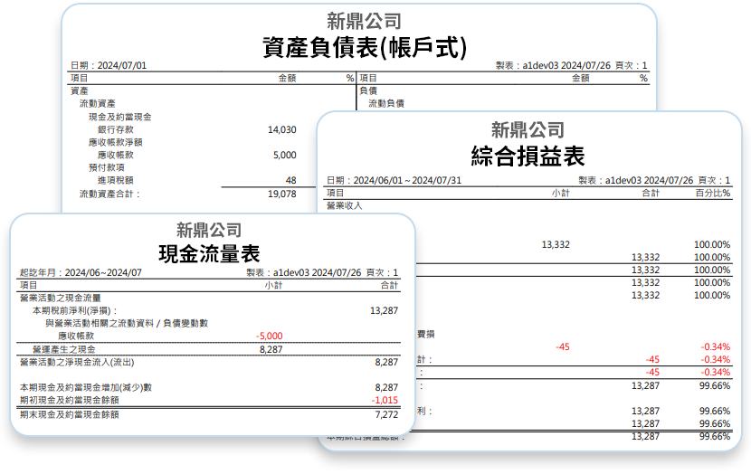 銷退貨,標籤分類