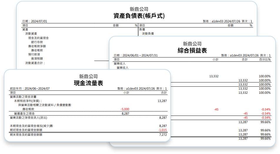 銷退貨,標籤分類